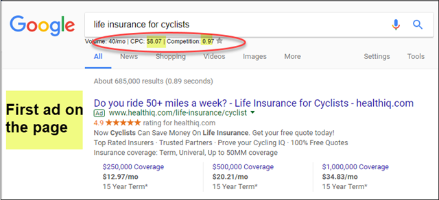 Life Insurance for Cyclists PPC Ad