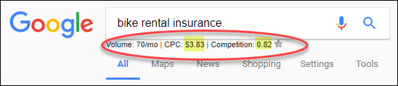 Bike Rental Insurance Keyword