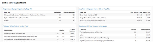 Content-Marketing-Dashboard Content-Marketing-Dashboard