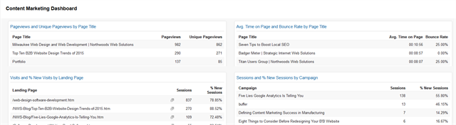 Content-Marketing-Dashboard