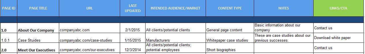 Content Inventory Template Content Inventory Template