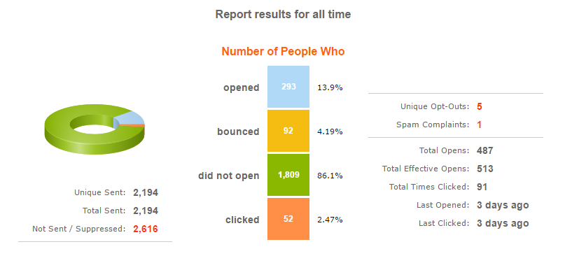 Measuring Marketing Automation Results Measuring Marketing Automation Results