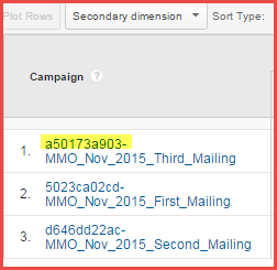 MailChimp utm_campaign - totally unhelpful approach MailChimp utm_campaign - totally unhelpful approach