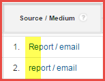 GA source/medium report, showing issues with upper- and lower-case source