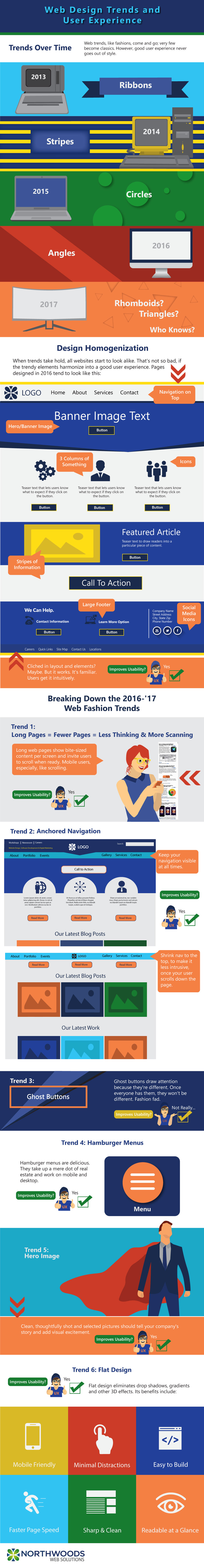 Web Design Trends and User Experience