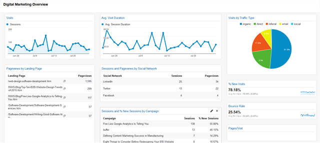 Digital-Marketing-Dashboard