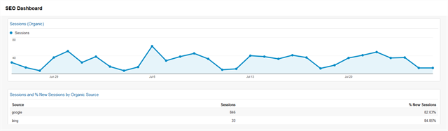 seo-dashboard seo-dashboard