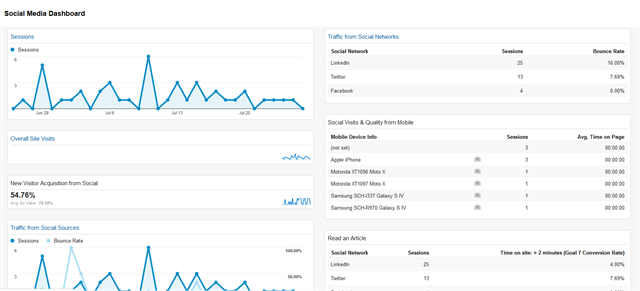 Social-media-dashboard