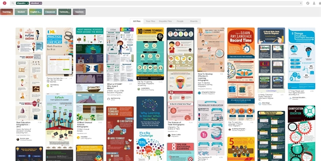 Infographics on Pinterest 