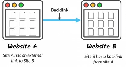 backlink example from MOZ